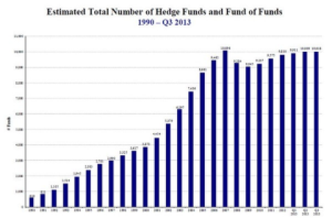 The Great Hedge Fund Heist by James Altucher