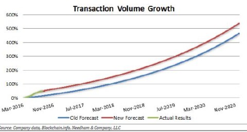 Bitcoin Investment Trust (GBTC)