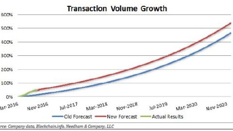 Bitcoin Investment Trust (GBTC)