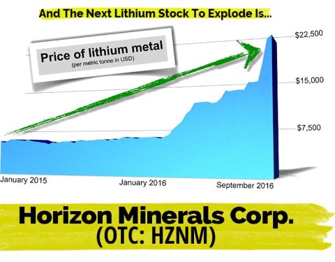 $HZNM: This Lithium Goldmine Stock is Heating Up as Tesla Gigafactory goes Live!