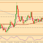 eurusddaily